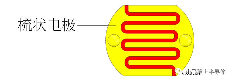光敏电阻具体是如何变化的呢？