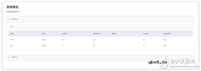 如何创建管理联盟区块链