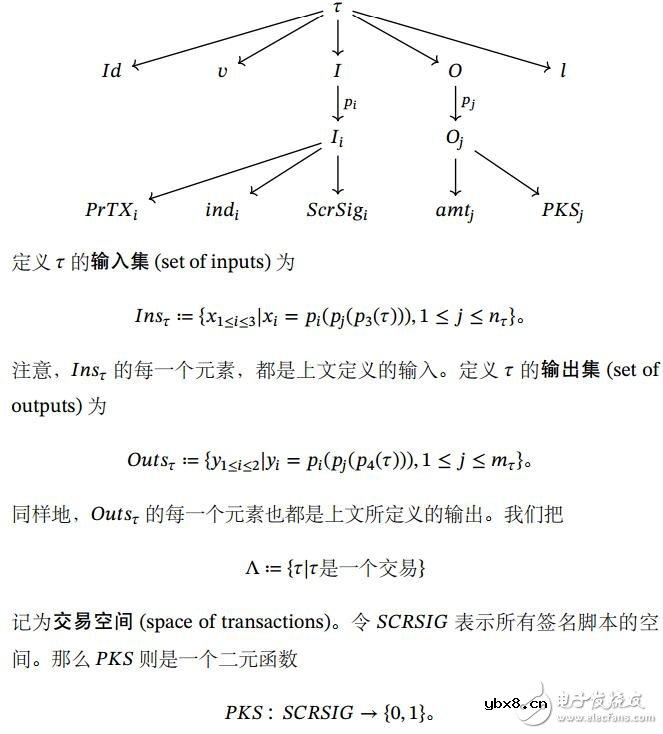 AtoX区块链体系结构及AXC代币功能的概述