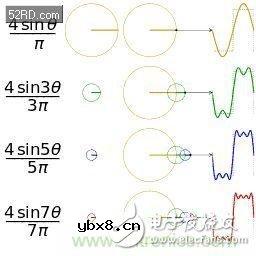 看了这篇文章你还不懂傅里叶变换,那就真无解了! 看了这篇文章你还不懂傅里叶变换,那就真无解了!