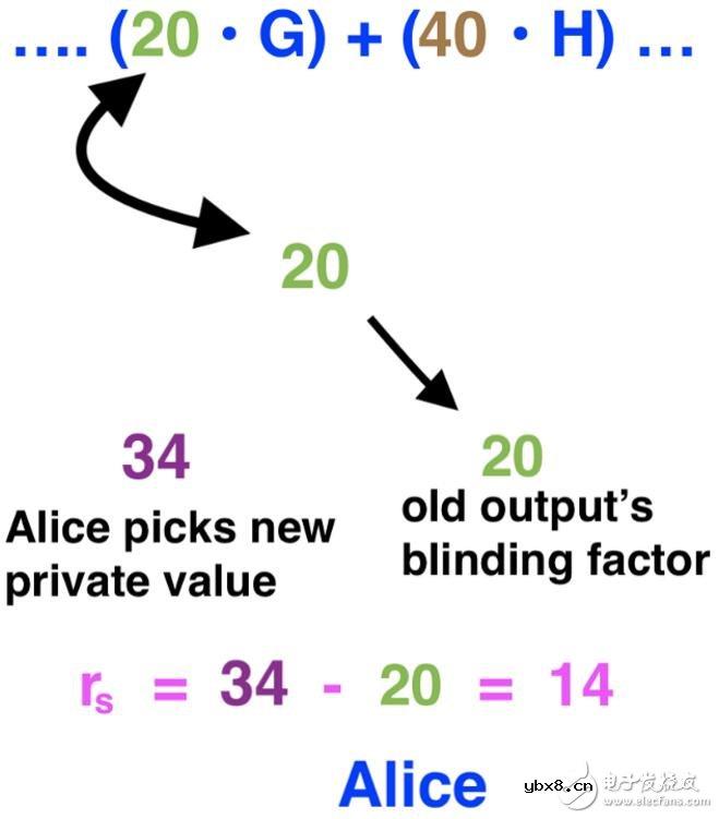 新型加密货币Grin交易的具体原理解析 新型加密货币Grin交易的具体原理解析
