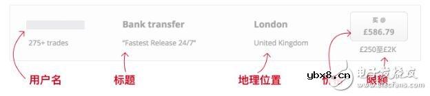 怎样在localethereum上购买以太坊