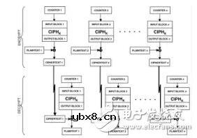 密码学的基本概念和相关的基础知识解析