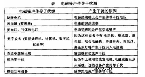 噪音干扰/阻波器,噪音干扰/阻波器是什么意思 噪音干扰/阻波器,噪音干扰/阻波器是什么意思
