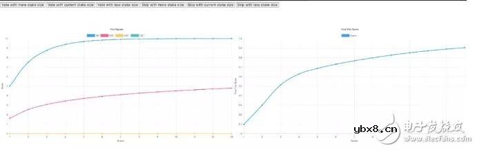 PoU共识机制的工作原理解析