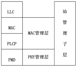 基于软交换的3G与WLAN互通设计