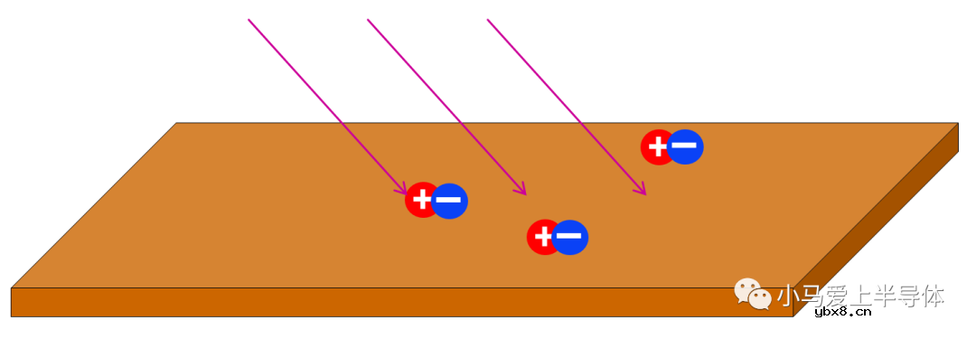 光敏电阻具体是如何变化的呢？