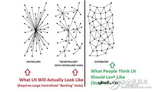 什么是闪电网络其工作原理是什么