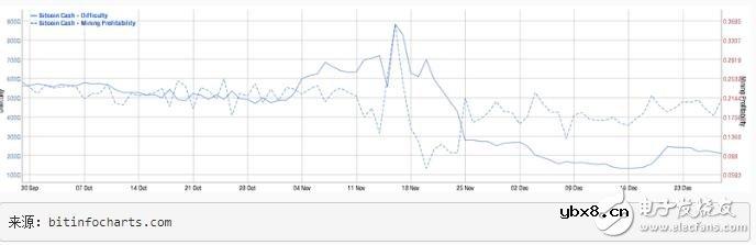 如何对一个区块链项目进行评分
