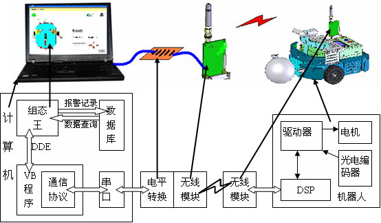 动态数据交换(DDE),动态数据交换(DDE)原理是什么? 动态数据交换(DDE),动态数据交换(DDE)原理是什么?