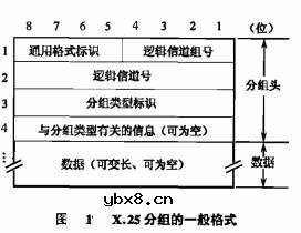 X.25协议,X.25协议内容和作用有哪些?