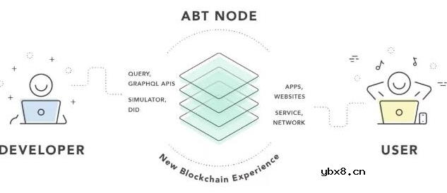 如何运行自己的ABT链节点