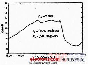 混合光纤放大器研究