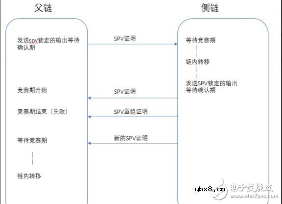 区块链的跨链技术概述