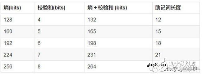 区块链钱包的基本类型和特点以及工作原理介绍