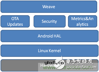 你对物联网知多少？深入解析物联网操作系统！