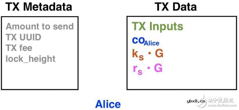 新型加密货币Grin交易的具体原理解析 新型加密货币Grin交易的具体原理解析