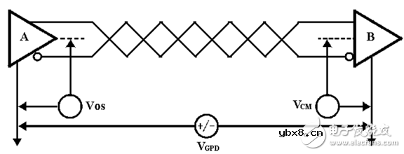 RS-485应用设计参考