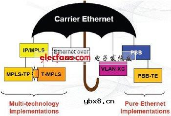 FPGA实现100G光传送网的设计