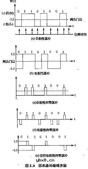 归零码,归零码是什么意思