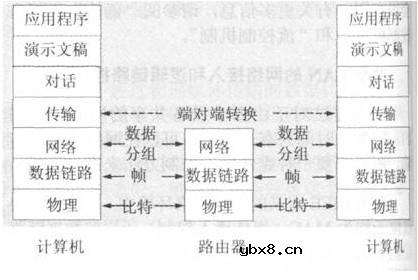 数据通信,数据通信原理是什么? 数据通信,数据通信原理是什么?