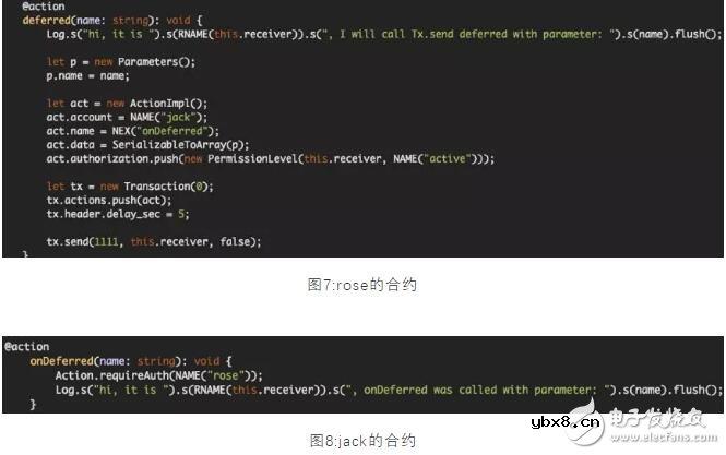 区块链智能合约技术特点全面分析