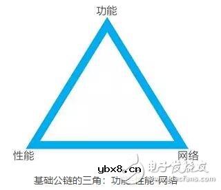 基于EOS基础公链和它的应用开发介绍