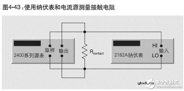 接触电阻怎么测_接触电阻影响因素