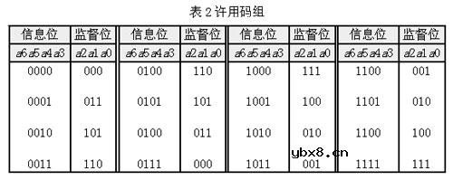 分组码,分组码 是什么意思