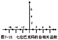 群同步,群同步是什么意思