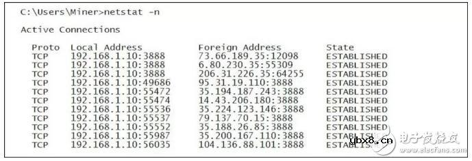 Qtum节点是如何实现全球的通信与协作的