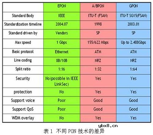 FTTx,FTTx是什么意思 FTTx,FTTx是什么意思