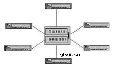 星型网络,星型网络的拓扑结构是怎样的?