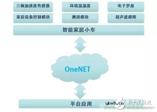 对比不同物联网开发平台的智能家居解决方案