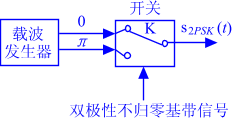 什么是二相绝对移相调制(2PSK)