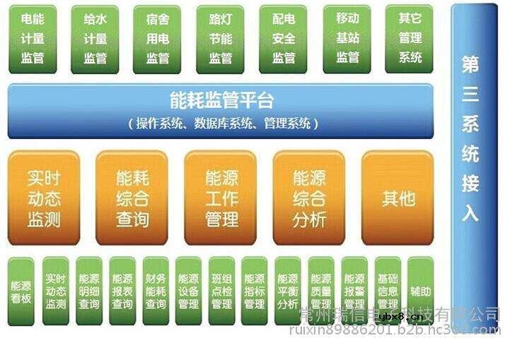 智慧工厂能耗在线监控平台开发能源管控系统开发