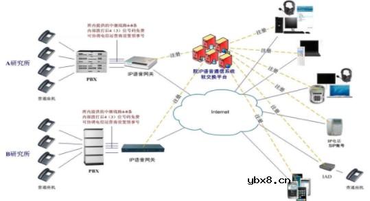 IP语音通信系统技术原理