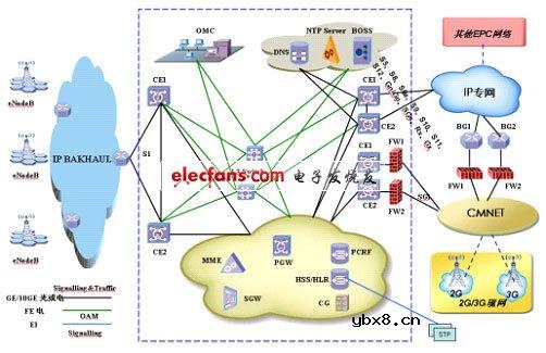 电信基石ATCA平台系列解决方案