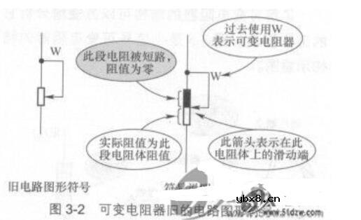 可变电阻器的图形符号