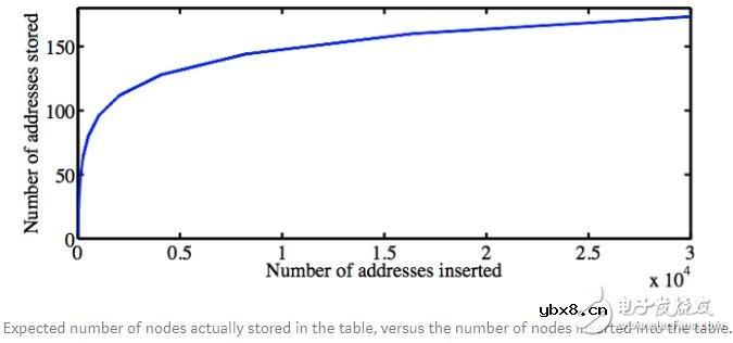 什么是日蚀攻击它的实现原理是什么