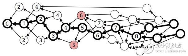 区块链共识算法全面详解