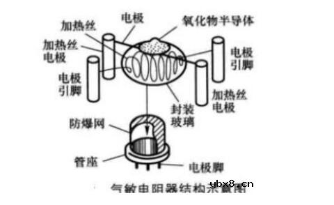 气敏电阻的特性是什么
