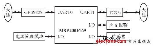 基于GPS9808的智能定位系统设计