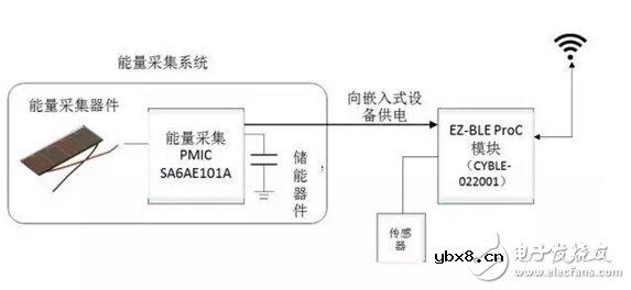 采用能量采集技术的无电池式低功耗蓝牙Beacon