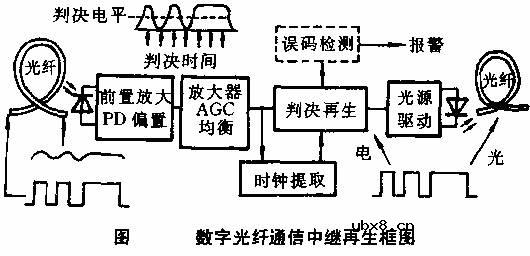 光中继器,光中继器原理是什么?