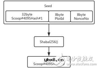基于加密货币的基础网络涡轮网络技术介绍
