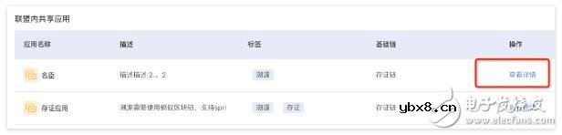 如何创建管理联盟区块链