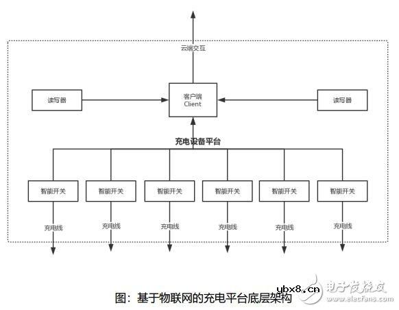 基于区块链技术打造的众享充设计方案解析