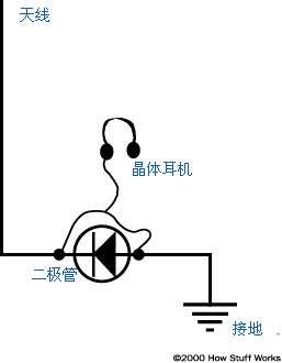 无线电工作原理