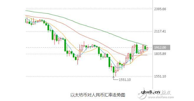 一文看懂以太币矿机组装与配置
